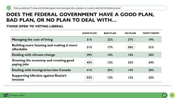 See the above graph for more details